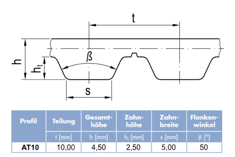 Synchroflex AT10   610  32 GenIII rot Zahnriemen