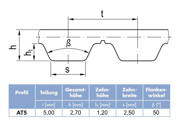 Zahnriemen