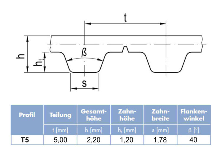 Alpha V  25  T 5  660 PAZ-PAR antistatisch Zahnriemen