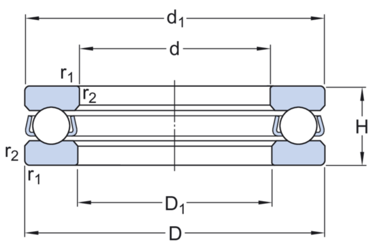 Axial-Rillenkugellager