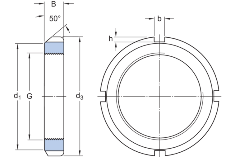 zöllige Wellenmutter