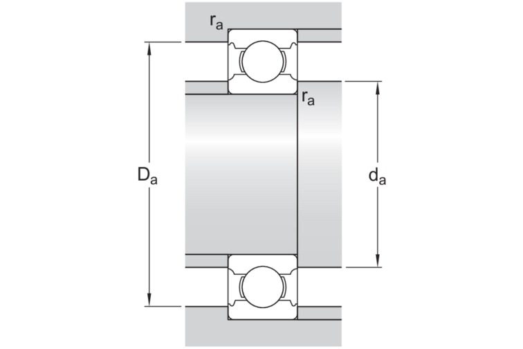 Niro-Rillenkugellager