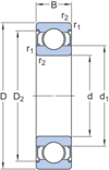 Rillenkugellager