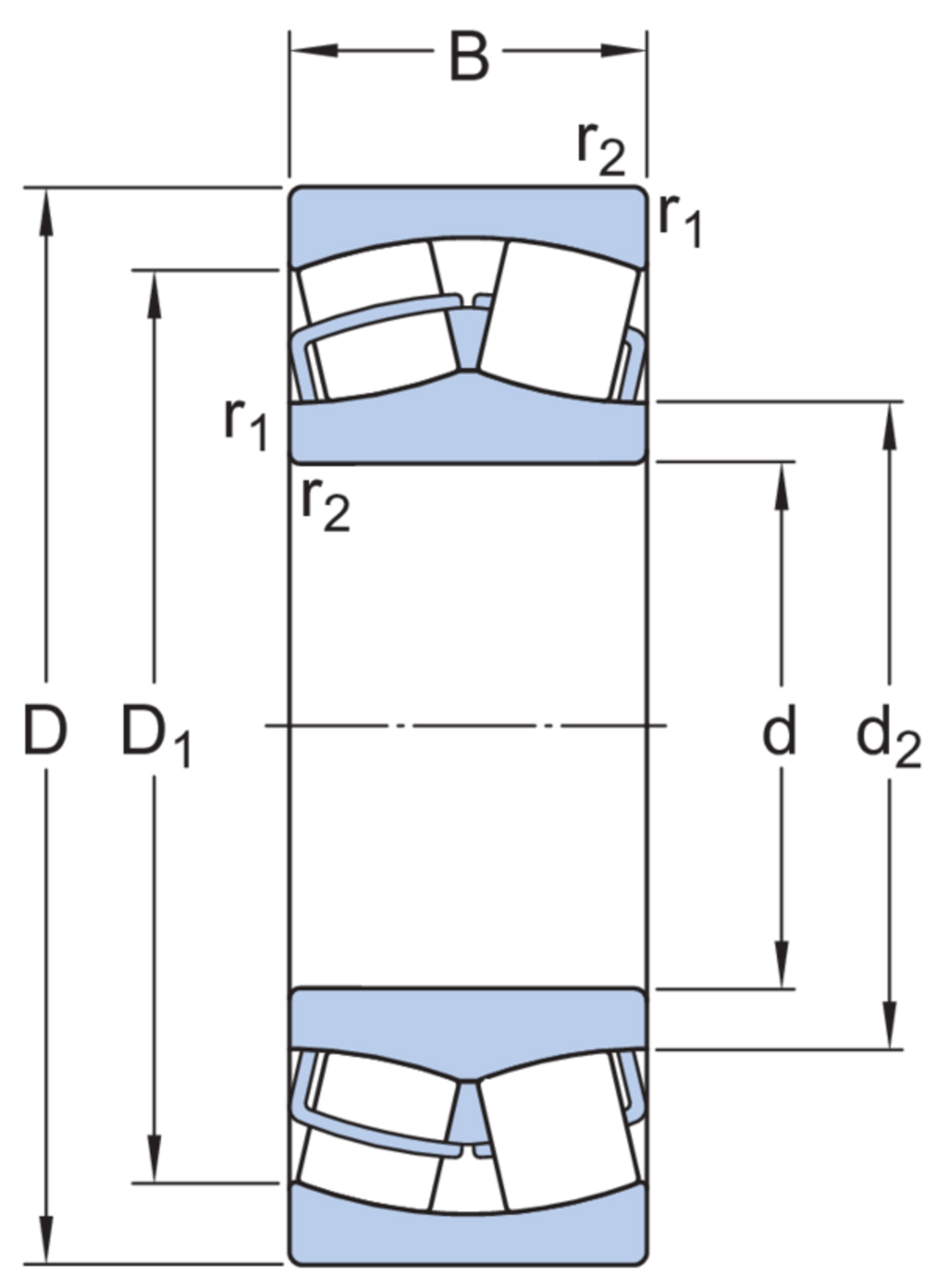 Pendelrollenlager