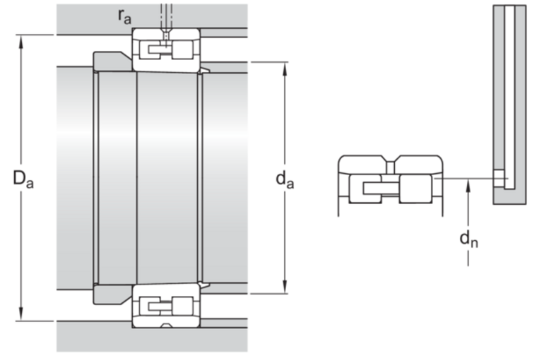 Zylinderrollenlager mehrreihig