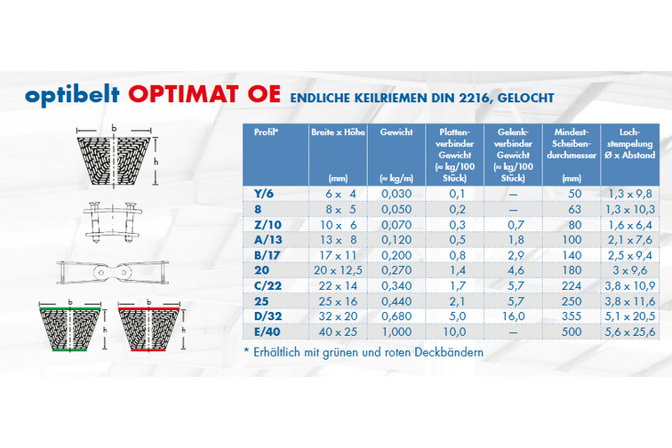 Optimat OE 22 grün gelocht endlicher Lochkeilriemen